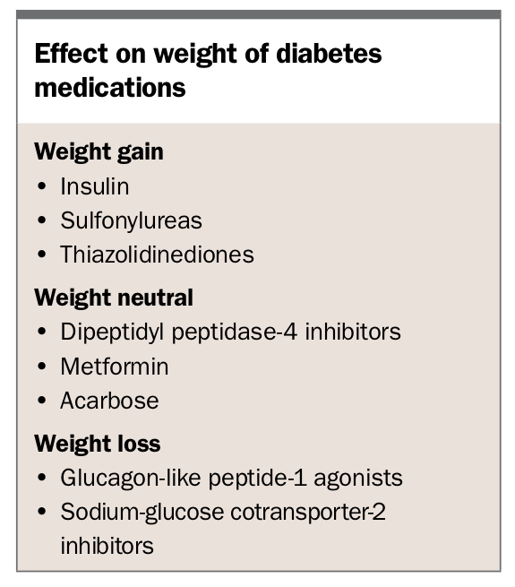 Diabetes Medication Weight Loss: How It Works and Best Options